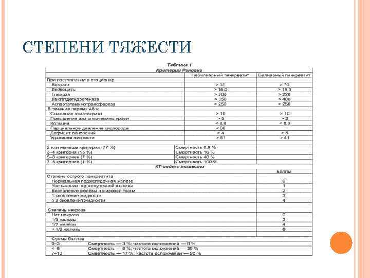 СТЕПЕНИ ТЯЖЕСТИ 