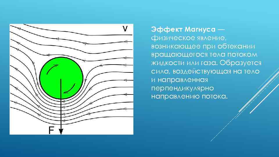 Эффект Магнуса — физическое явление, возникающее при обтекании вращающегося тела потоком жидкости или газа.