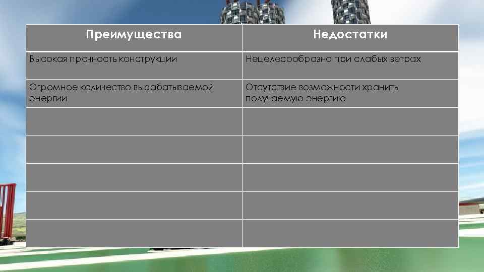 Преимущества Недостатки Высокая прочность конструкции Нецелесообразно при слабых ветрах Огромное количество вырабатываемой энергии Отсутствие