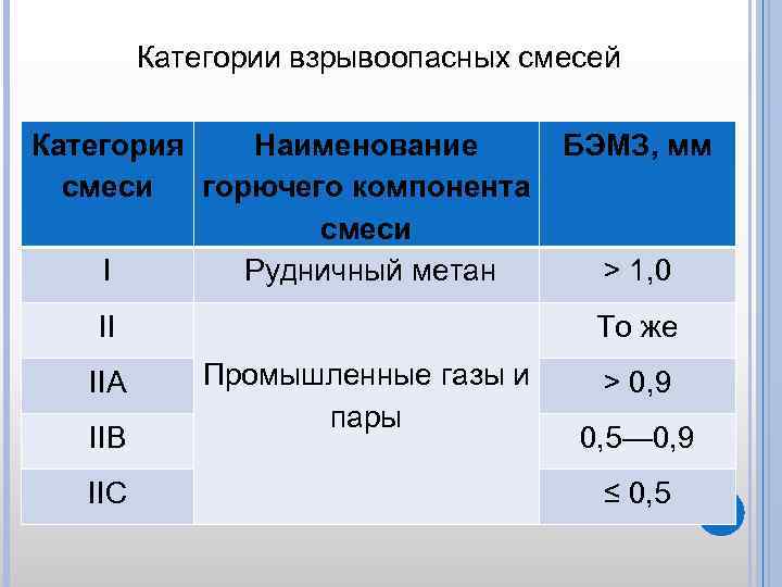 Категории и группы в 1с унф чем отличие