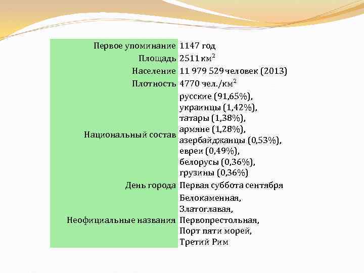 Первое упоминание Площадь Население Плотность 1147 год 2511 км² 11 979 529 человек (2013)