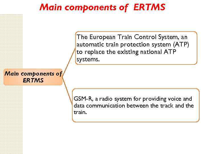 Main components of ERTMS The European Train Control System, an automatic train protection system