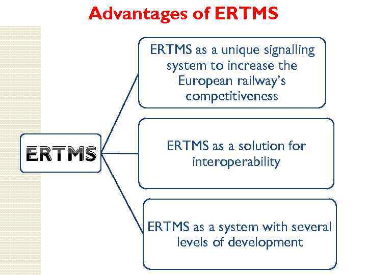 Advantages of ERTMS as a unique signalling system to increase the European railway’s competitiveness