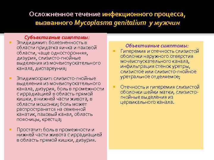 Осложненное течение инфекционного процесса, вызванного Mycoplasma genitalium у мужчин Субъективные симптомы: Эпидидимит: болезненность в