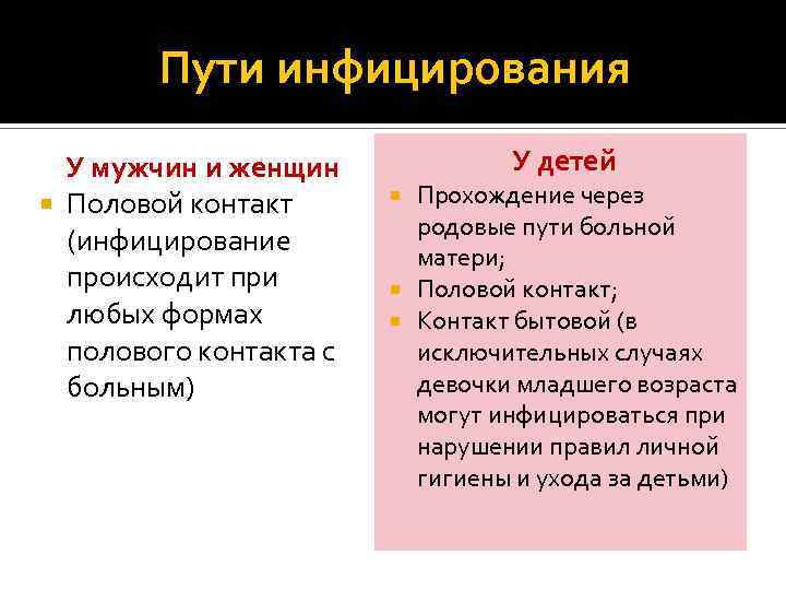 Пути инфицирования У мужчин и женщин Половой контакт (инфицирование происходит при любых формах полового