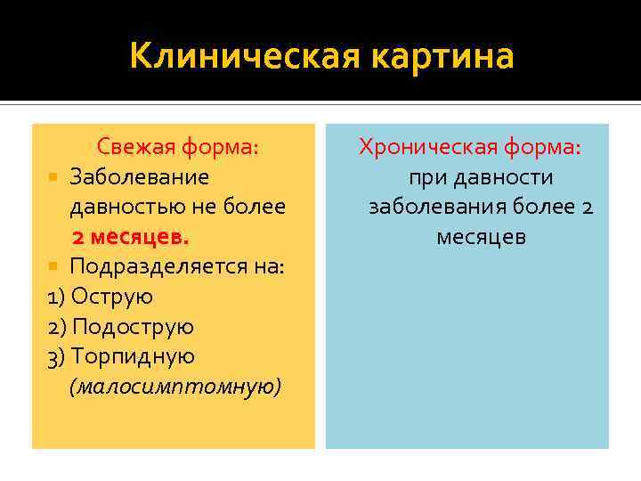 Клиническая картина Свежая форма: Заболевание давностью не более 2 месяцев. Подразделяется на: 1) Острую