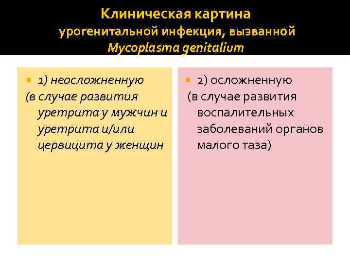 Клиническая картина урогенитальной инфекция, вызванной Mycoplasma genitalium 1) неосложненную (в случае развития уретрита у