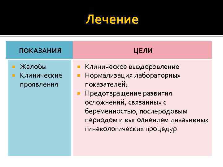 Лечение ПОКАЗАНИЯ Жалобы Клинические проявления ЦЕЛИ Клиническое выздоровление Нормализация лабораторных показателей; Предотвращение развития осложнений,