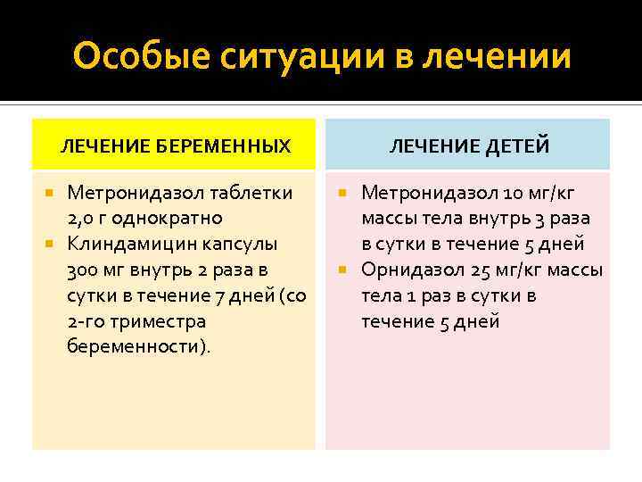 Особые ситуации в лечении ЛЕЧЕНИЕ БЕРЕМЕННЫХ Метронидазол таблетки 2, 0 г однократно Клиндамицин капсулы