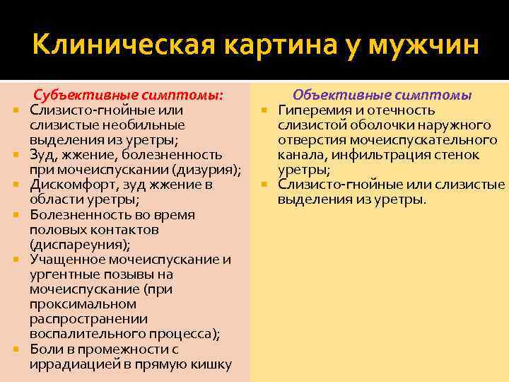 Клиническая картина у мужчин Субъективные симптомы: Слизисто-гнойные или слизистые необильные выделения из уретры; Зуд,