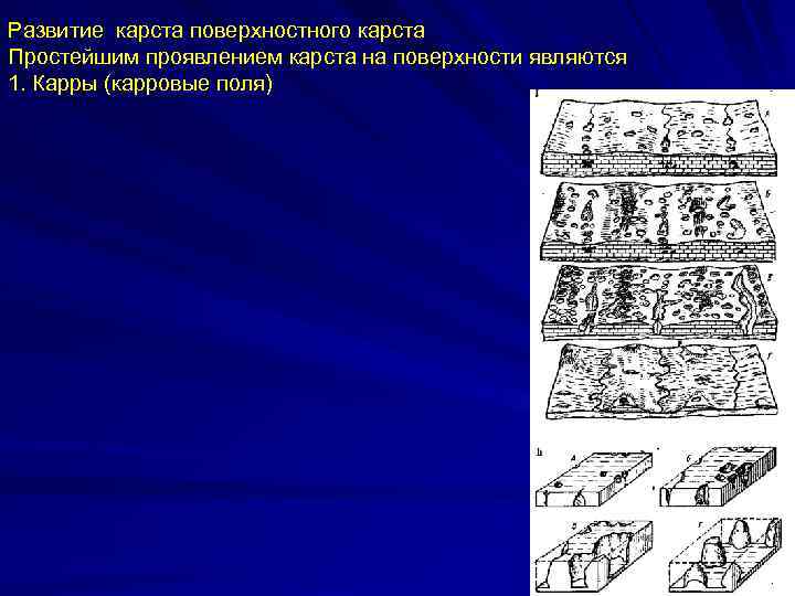 Развитие карста поверхностного карста Простейшим проявлением карста на поверхности являются 1. Карры (карровые поля)