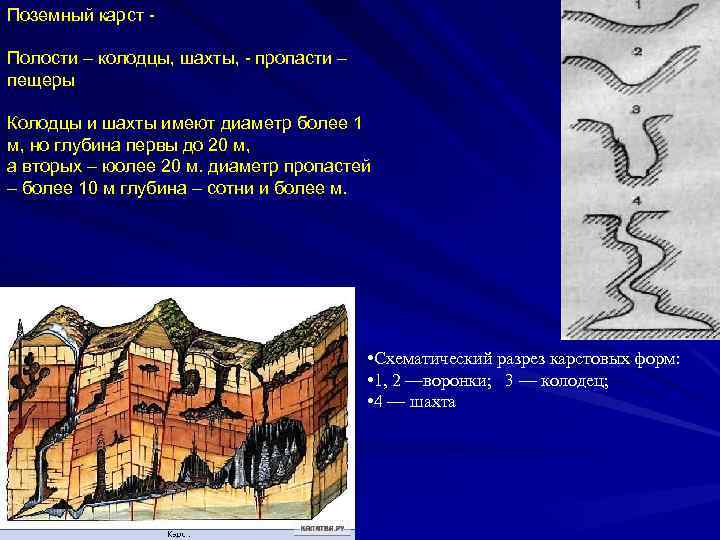 Карстовые процессы огэ география. Карст это в геологии. Колодцы и Шахты Карст. Карстовые процессы. Карстовые образования.