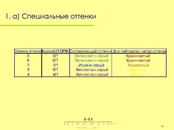 1. a) Специальные оттенки Уровень оттенка Краска. UTOPIK Составляющий оттенок Для нейтрализ. натур. оттенка