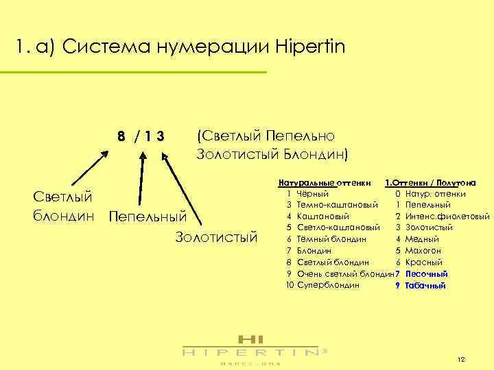 1. a) Система нумерации Hipertin 8 /13 (Светлый Пепельно Золотистый Блондин) Светлый блондин Пепельный