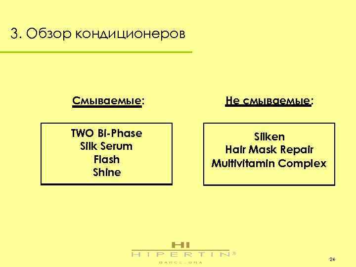 3. Обзор кондиционеров Смываемые: Не смываемые: TWO Bi-Phase Silk Serum Flash Shine Silken Hair