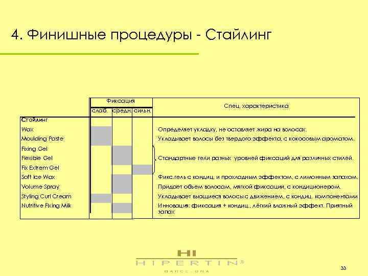 4. Финишные процедуры - Стайлинг Фиксация слаб. средн. сильн. Спец. характеристика Стайлинг Wax Определяет