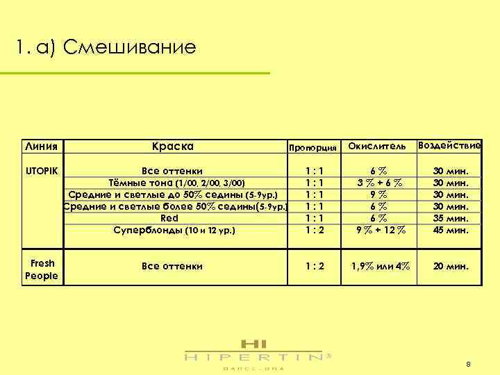 1. a) Смешивание Линия Краска Пропорция UTOPIK Все оттенки Тёмные тона (1/00, 2/00, 3/00)