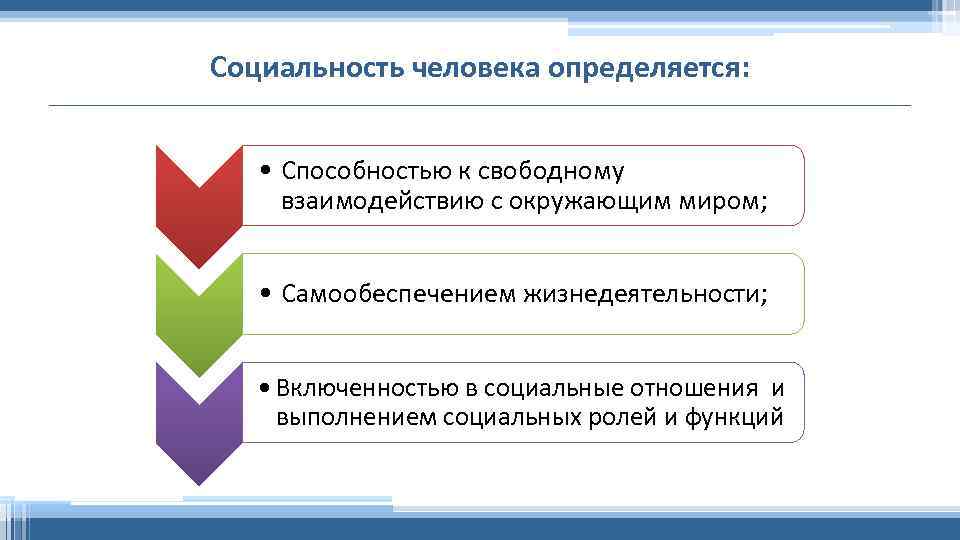 Социальность человека определяется: • Способностью к свободному взаимодействию с окружающим миром; • Самообеспечением жизнедеятельности;