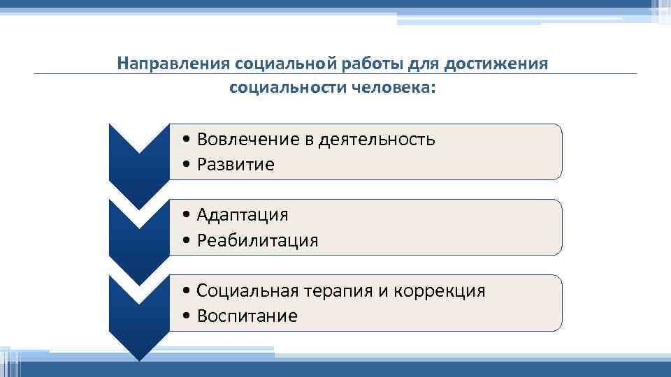 Направления социальной работы для достижения социальности человека: • Вовлечение в деятельность • Развитие •