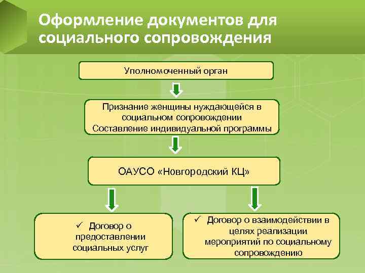 Оформление социального проекта