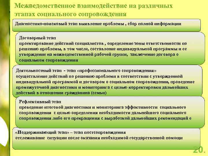 Кто составляет индивидуальный план социального сопровождения реабилитации семьи