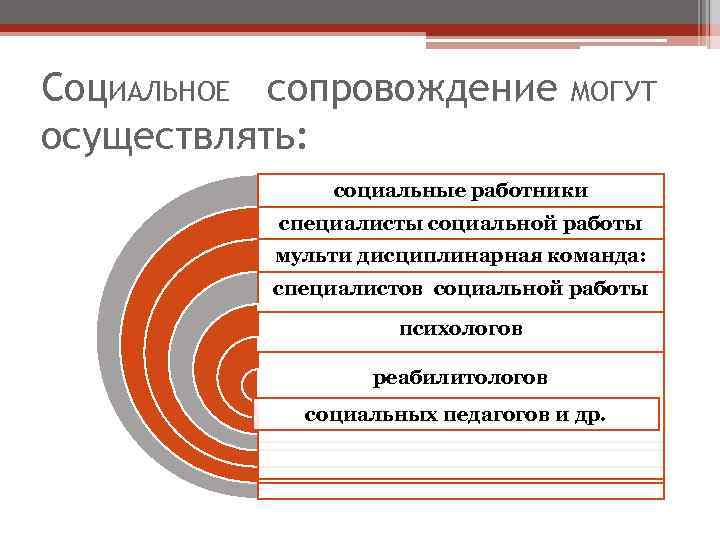 Соц. ИАЛЬНОЕ сопровождение осуществлять: МОГУТ социальные работники специалисты социальной работы мульти дисциплинарная команда: специалистов