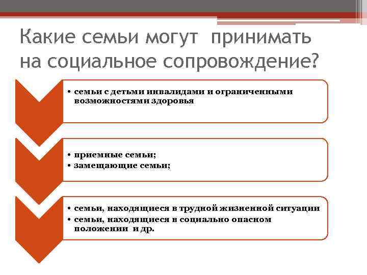 Какие семьи могут принимать на социальное сопровождение? • семьи с детьми инвалидами и ограниченными