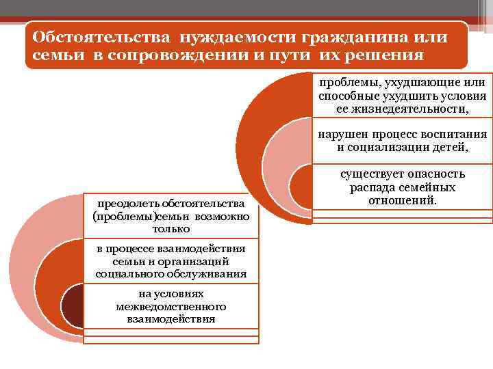 Обстоятельства нуждаемости гражданина или семьи в сопровождении и пути их решения проблемы, ухудшающие или