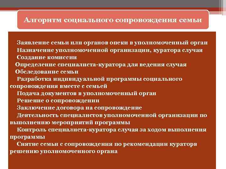 Алгоритм социального сопровождения семьи Заявление семьи или органов опеки в уполномоченный орган Назначение уполномоченной