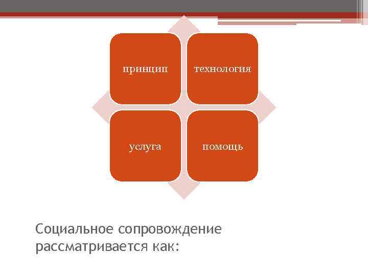 принцип технология услуга помощь Социальное сопровождение рассматривается как: 