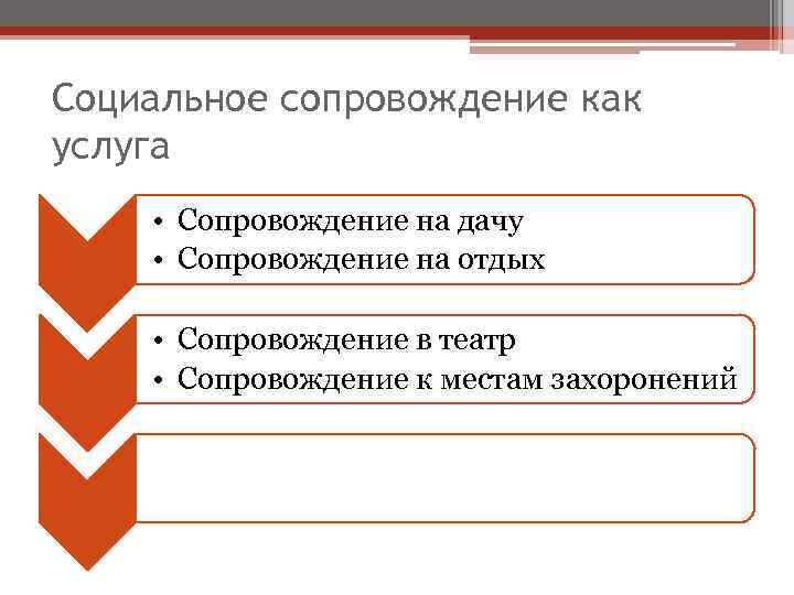 Социальное сопровождение как услуга • Сопровождение на дачу • Сопровождение на отдых • Сопровождение