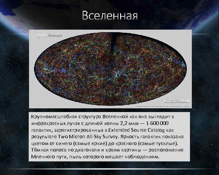 Строение вселенной