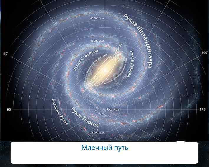 Млечный путь 