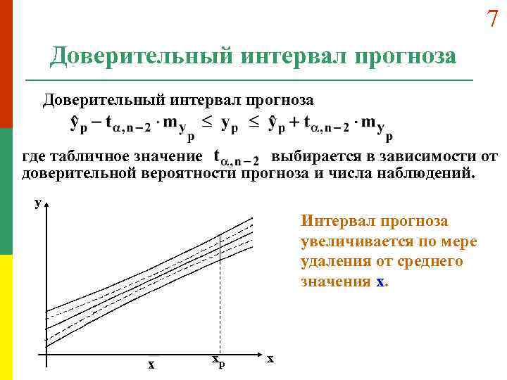 Доверительный интервал прогноза эконометрика. Формула доверительного интервала для средней. Доверительный интервал параметра физика. Доверительный интервал t формула.