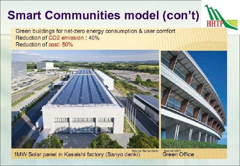 Smart Communities model (con’t) 