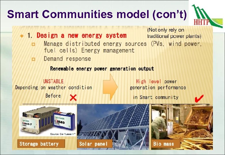 Smart Communities model (con’t) 