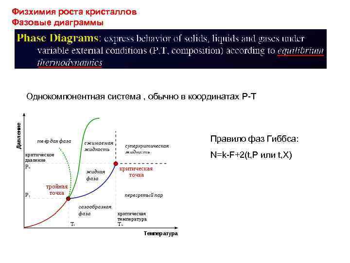 Физхимия. Фазовая диаграмма роста кристалла. Графики в физхимии. Нода физхимия. Диаграмма физхимия.