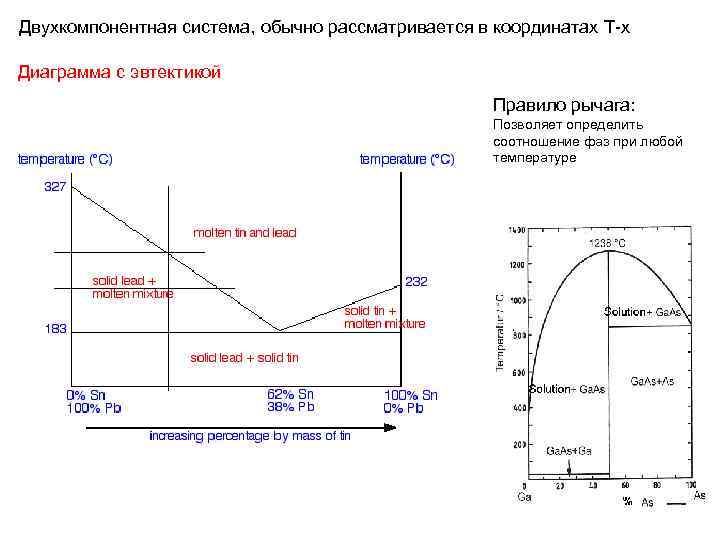 Диаграмма кипения двухкомпонентной системы