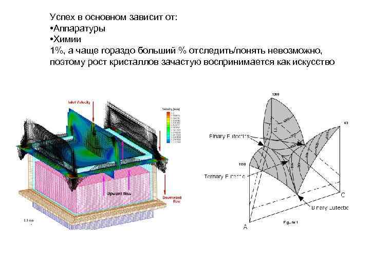 Успех в основном зависит от: • Аппаратуры • Химии 1%, а чаще гораздо больший
