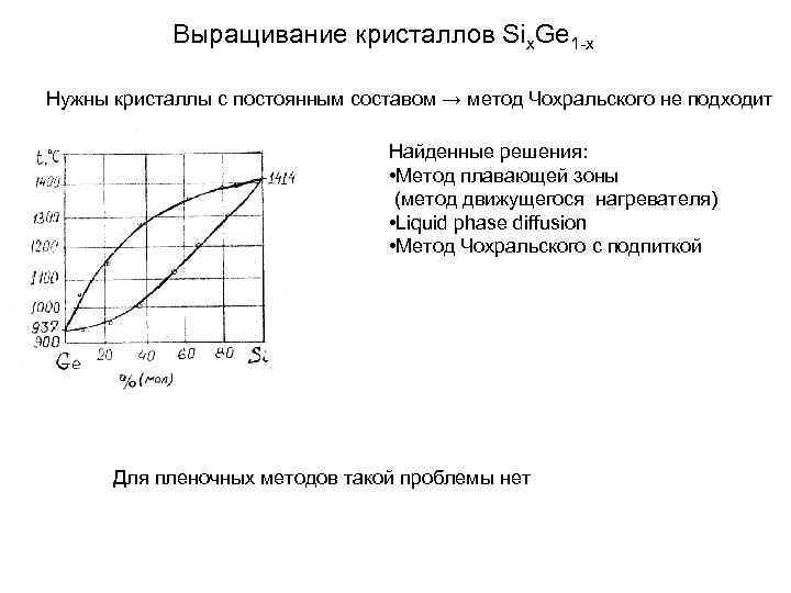 Выращивание криcталлов Six. Ge 1 -x Нужны кристаллы с постоянным составом → метод Чохральского