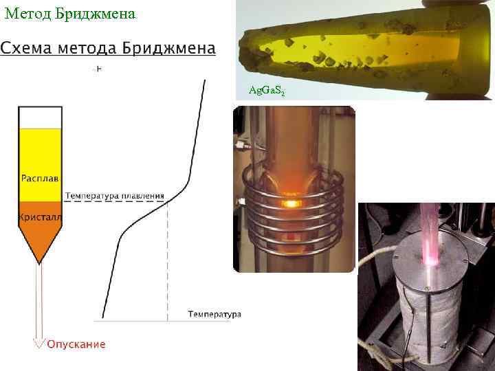 Метод Бриджмена Ag. Ga. S 2 