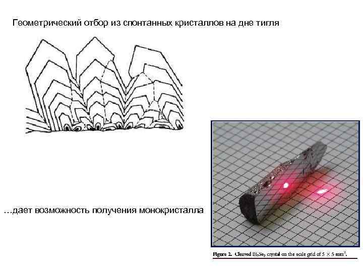 Геометрический отбор из спонтанных кристаллов на дне тигля …дает возможность получения монокристалла 
