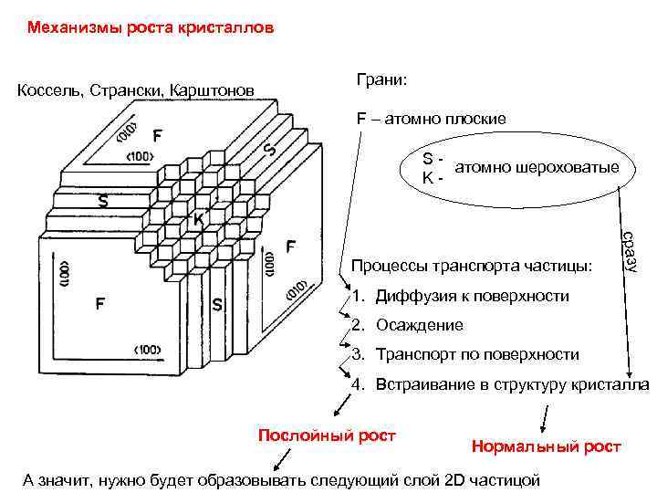 Схема косселя для оснований