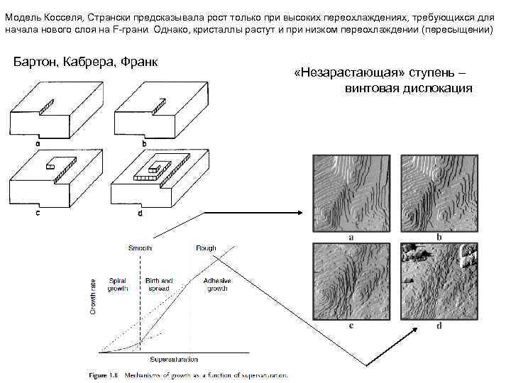 Схема косселя для оснований