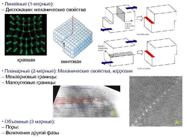 Временная дислокация