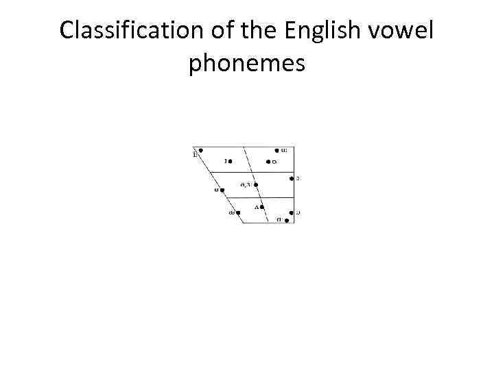 Classification of the English vowel phonemes 