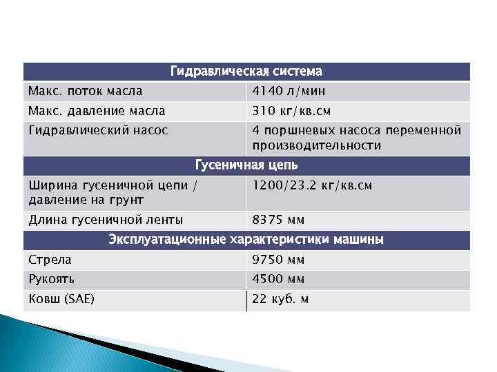 Гидравлическая система Макс. поток масла 4140 л/мин Макс. давление масла 310 кг/кв. см Гидравлический