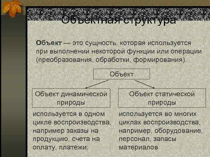 Объектная структура Объект — это сущность, которая используется при выполнении некоторой функции или операции