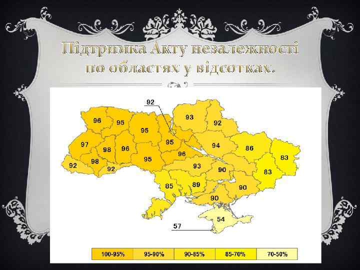 Підтримка Акту незалежності по областях у відсотках. 