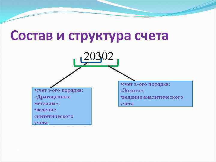 Состав и структура счета 20302 • счет 1 -ого порядка: «Драгоценные металлы» ; •